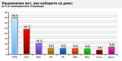 афис социология септември